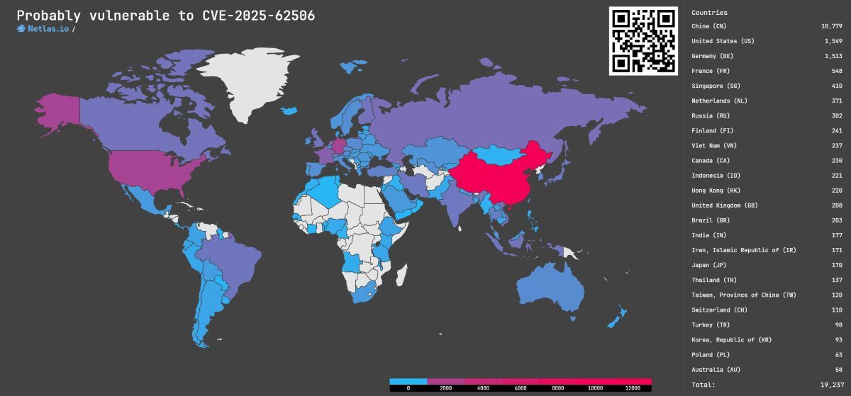 Netlas report on CVE-2025-62506